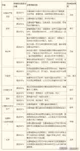 人民大学自主招生试题 2009人民大学自主招生试题:语文