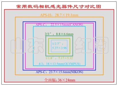 钢琴乐理基础知识图示 单反基础知识及图示（一）