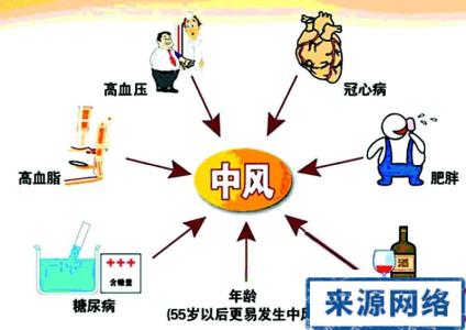 治疗中风最好的偏方 中风的原因