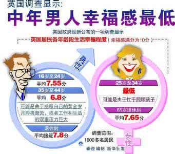 摆脱危机 50岁后摆脱危机的好处