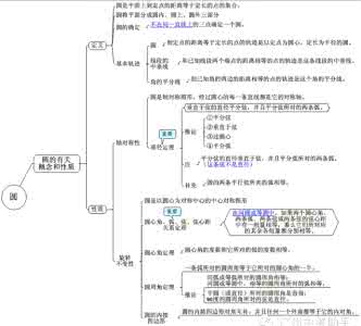 2017中考数学复习 不等式组知识点总结