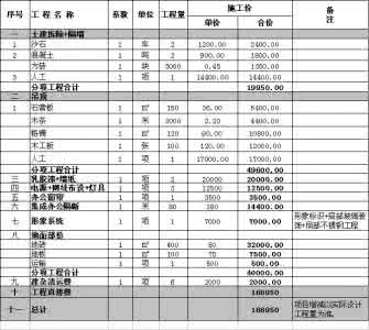 办公室装修预算清单 办公室装修预算清单 济南办公室装修预算清单