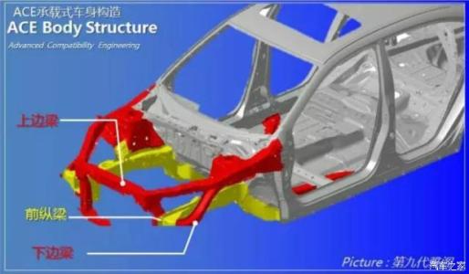 汽车功能安全工程师 汽车越硬越安全？听听工程师是怎么说的