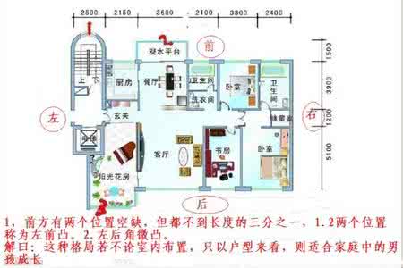 户型基础知识 户型基础知识（2）