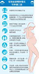 新二胎准生证办理流程 浙江单独二胎政策细则 浙江单独二胎政策细则公布 二胎准生证办理流程是怎样的(1/3_浙江单独二胎政策细则