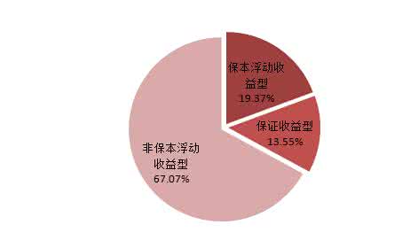 银行风险分析 银行理财产品有风险吗 银行理财产品风险分析