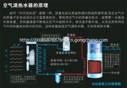 空气源热水器 空气源热水器排名 2014空气源热水器十大品牌排名