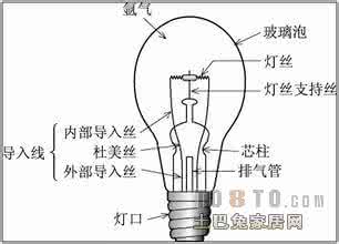 白炽灯工作原理 白炽灯工作原理 白炽灯的工作原理和白炽灯发光原理是什么