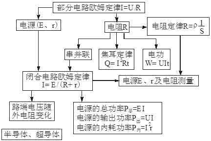 2014年高考高中物理复习知识重点：磁场专题知识汇总