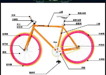 死飞自行车 死飞自行车的概述和相关性能介绍