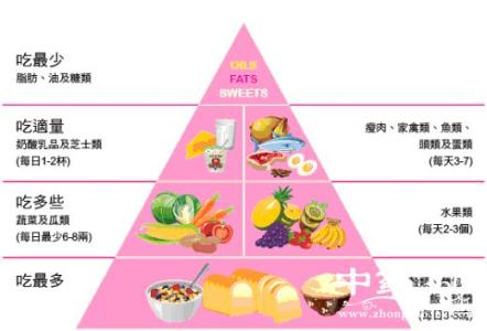 冠心病预防措施 冠心病的预防措施 如何治冠心病 学会这些冠心病的疾病预防措施