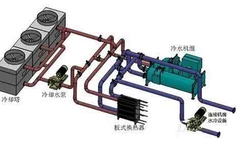 水冷空调工作原理 水冷空调工作原理 水冷空调工作原理是什么_水冷空调工作原理详解！