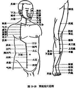 图解：人体多个穴位有着神奇的止痛作用│按压穴位将疼痛“关掉”
