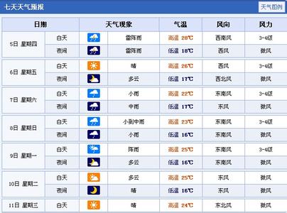 2014年8月20日哈尔滨天气预报