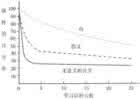 艾宾浩斯遗忘曲线 艾宾浩斯遗忘曲线：艾宾浩斯遗忘曲线-概述，艾宾浩斯遗忘曲线-理论基础_人的遗忘曲线