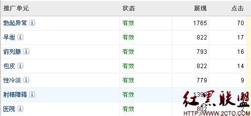 12星座准到爆 管理12星座下属的方法 12星座回头率爆涨的方法