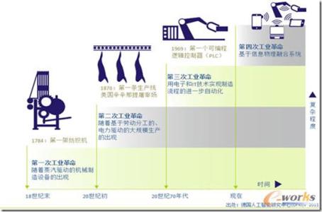 文明的历程论文 人类文明的历程