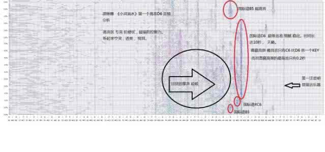 怎么唱高音 转音 怎么唱高音