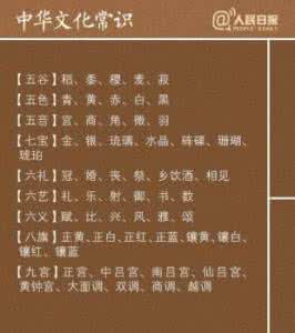 20张图带你了解ctdna 【文化】只要9张图，轻松教你了解中国文化常识！