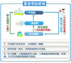 医疗联合体 闽全面推进组建三级医疗联合体