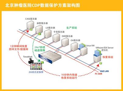 oncomine数据库 oncomine数据库 “oncomine”——如何在大数据时代挖掘肿瘤数据