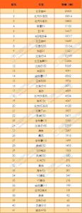 电动车配件批发价格表 电动车配件批发价格表 电动窗帘配件批发价格