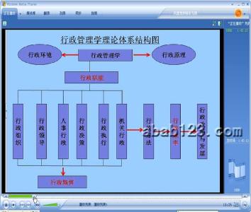 行政管理教学视频 行政管理视频教程