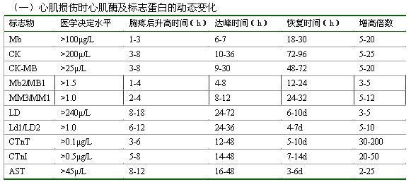酶学三项检查什么的? 酶学检查