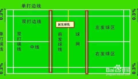 最新羽毛球比赛规则 羽毛球常识 最新的羽毛球比赛规则是什么