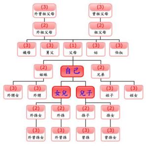 九族是哪九族 九族是哪九族 【九族是哪九族】九族的介绍