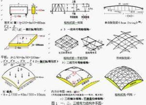 悬索屋盖结构 悬索屋盖施工