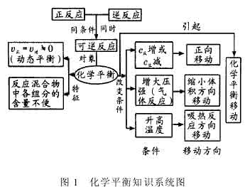 多媒体教学原则 化学教学中应用多媒体技术的几个原则