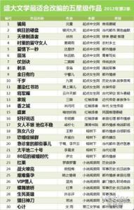 经典好看小说完本推荐 好看的完本小说推荐-近年来20本经典网络小说