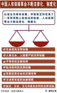 中医药立法 中医药立法 以制度保障事业健康发展