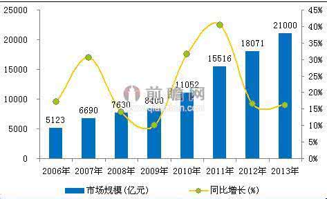 文化创意产业发展趋势 中国年文化 2015年中国文化创意发展趋势研究报告 中国年文化