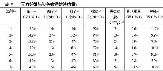 纱线条干不匀率 纱条重量不匀率