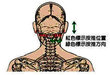 花眼怎么治疗 治疗花眼的穴位 转载 刺激两个穴位摆脱花眼