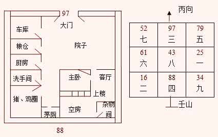 一张图教你学会看风水,太简单了!