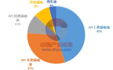 中国钢铁产能分布 中国基础油产能分布