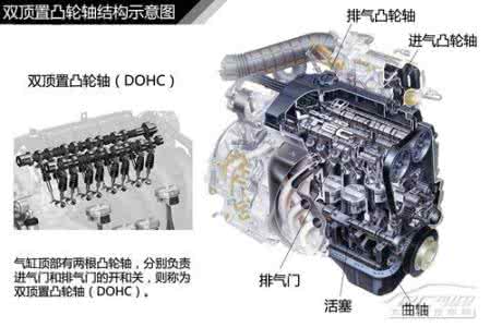 可变气门发动机 发动机可变气门原理解析【图】
