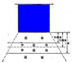台球姿势站位教程 兵乓球中如何基本站位与准备姿势