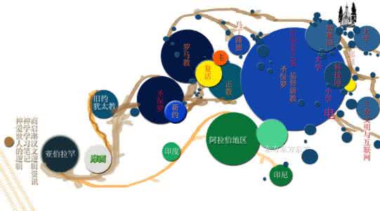 犹太人 犹太人的独特的教育体系和模式，家长们可以借鉴一下！！