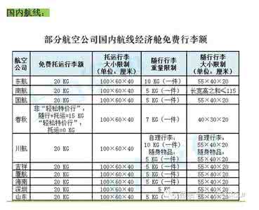 航空公司托运行李规定 比较全面的航空公司行李规定