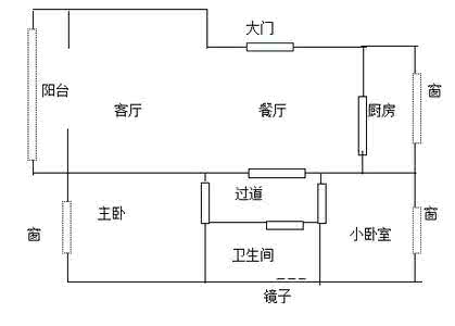 财位摆放什么招财 一张图告诉你如何在家居财位摆放招财物品