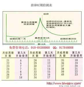 女人的安全期计算器 女的安全期是哪几天 怎么计算