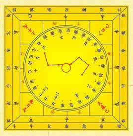 六壬神课金口诀 小六壬神课预测