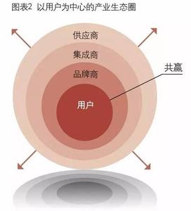 长期稳定的合作关系 如何打造一段长期稳定的关系？