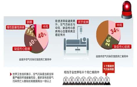 室内空气污染治理 室内空气污染治理方法 室内空气污染清洁关系到人们的生活和工作