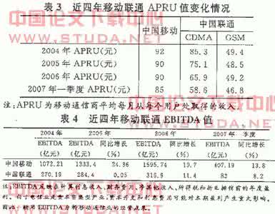 it企业的市场竞争 中国移动通信业市场竞争及企业行为博弈分析