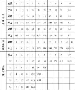 幂次数列公式 幂次数列